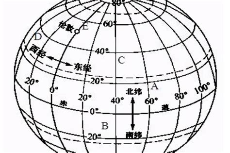 經緯度 英文